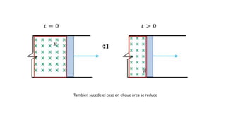 También sucede el caso en el que área se reduce
 