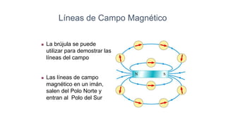 Líneas de Campo Magnético
 La brújula se puede
utilizar para demostrar las
líneas del campo
 Las líneas de campo
magnético en un imán,
salen del Polo Norte y
entran al Polo del Sur
 
