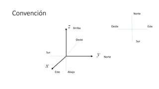 Convención Norte
Sur
Este
Oeste
Este
Norte
Oeste
Sur
Arriba
Abajo
 