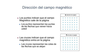 Dirección del campo magnético
 Los puntos indican que el campo
Magnético sale de la página
 Los puntos representan las puntas
de las flechas que vienen hacia
usted
 Las cruces indican que el campo
magnético entra en la página
 Las cruces representan las colas de
las flechas que se alejan
 