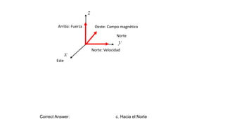 Este
Norte
Oeste: Campo magnético
Arriba: Fuerza
Norte: Velocidad
Correct Answer: c. Hacia el Norte
 