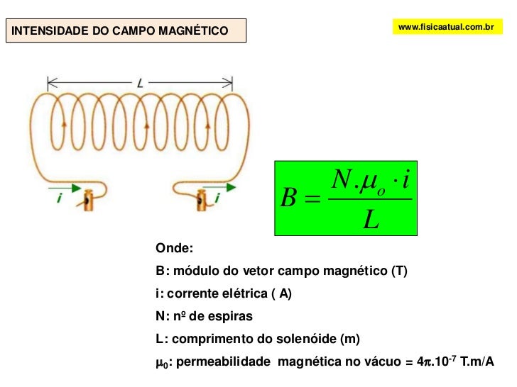 Campo magnético produzido por corrente site