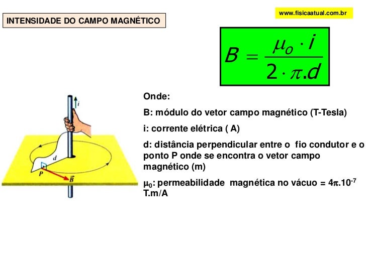 Qual O Sentido Da Corrente Induzida No Anel Condutor Abaixo
