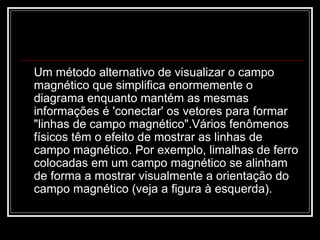 Um método alternativo de visualizar o campo magnético que simplifica enormemente o diagrama enquanto mantém as mesmas informações é 'conectar' os vetores para formar "linhas de campo magnético".Vários fenômenos físicos têm o efeito de mostrar as linhas de campo magnético. Por exemplo, limalhas de ferro colocadas em um campo magnético se alinham de forma a mostrar visualmente a orientação do campo magnético (veja a figura à esquerda).  