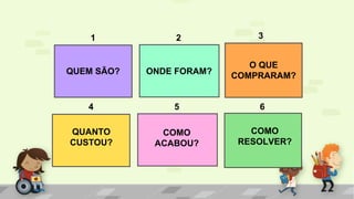 QUEM SÃO?
1
ONDE FORAM?
2
O QUE
COMPRARAM?
3
QUANTO
CUSTOU?
4 5
COMO
ACABOU?
6
COMO
RESOLVER?
 
