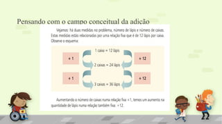 Pensando com o campo conceitual da adição
 