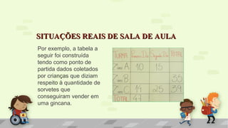 SITUAÇÕES REAIS DE SALA DE AULASITUAÇÕES REAIS DE SALA DE AULA
Por exemplo, a tabela a
seguir foi construída
tendo como ponto de
partida dados coletados
por crianças que diziam
respeito à quantidade de
sorvetes que
conseguiram vender em
uma gincana.
 
