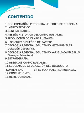 CONTENIDO
1.DOS COMPAÑÍAS PETROLERAS FUERTES DE COLOMBIA.
2. MARCO TEORICO.
3.GENERALIDADES.
4.RESEÑA HISTORICA DEL CAMPO RUBIALES.
5.PRODUCCION DE CAMPO RUBIALES.
6. LOS CUATRO DUEÑOS DE
7.GEOLOGÍA REGIONAL DEL
Ubicación Geográfica.
8.GEOLOGÍA REGIONAL DEL
Geología Estructural.
9.ESTRATIGRAFIA.
PACIFIC.
CAMPO META-RUBIALES
CAMPO YARIGUI-CANTAGALLO
10.RESERVAS CAMPO RUBIALES.
11.ESQUEMA DE LA UBICACIÓN DEL OLEODUCTO
CONTEMPLAO
12.CONCLUSIONES.
13.BLIBLIOGRAFIAS.
EN EL PLAN MAESTRO RUBIALES.
 