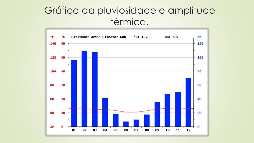 Biomas CAMPOS, CERRADOS e DESERTOS. E + Estepes e Savanas.