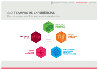 campos-experiencias-direitos-aprendizagens-educacao-infantil ...
