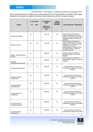 Concurso Público - Nível Superior – Prefeitura de Campos dos Goytacazes 2012
2.2. O presente Concurso Público visa ao preenchimento de 473 (quatrocentos e setenta e três) vagas
existentes e formação de cadastro de reserva, distribuídas de acordo com o quadro a seguir:


                              Nº DE VAGAS      VENCIMENTO         CARGA
                                                  BASE           HORÁRIA
           CARGO               CG    PNE                         SEMANAL       ESCOLARIDADE / REQUISITOS
                                                 (Referência
                                                Dezembro de
                                                    2011)



                              05       --         2.915,39          40        Ensino Superior Completo em
                                                                              Análise de Sistemas ou Técnicas
 Analista de Sistemas
                                                                              Digitais ou demais áreas com curso
                                                                              de especialização em Análise de
                                                                              Sistemas
                                                                              Ensino Superior Completo em
                              28       02         2.915,39          40        Direito, Administração, Economia,
                                                                              Engenharia ou em qualquer nível
 Assessor Técnico
                                                                              superior com curso de
                                                                              especialização em qualquer área
                                                                              de Gestão Pública e registro no
                                                                              Conselho Regional

                              03       --         2.862,38          24        Ensino Superior Completo em
                                                                              Biologia e registro no Conselho
 Biólogo – Ênfase Análises
                                                                              Regional
 Clínicas
                                                                              Ensino Superior Completo em
                              03       --         2.862,38          24        Odontologia e registro no Conselho
                                                                              Regional
 Cirurgião
 Dentista/Bucomaxilofacial

                              11       01         2.862,38          24          Ensino Superior Completo em
 Cirurgião Dentista/Clínico                                                   Odontologia e registro no Conselho
                                                                                          Regional



                              02       --         2.862,38          24          Ensino Superior Completo em
 Cirurgião Dentista /                                                         Odontologia e registro no Conselho
 Endodontista                                                                             Regional



                              05       --         2.862,38          24          Ensino Superior Completo em
 Cirurgião Dentista /                                                         Odontologia e registro no Conselho
 Odontopediatra                                                                           Regional



                              02       --         2.862,38          24          Ensino Superior Completo em
 Cirurgião Dentista /                                                         Odontologia e registro no Conselho
 Ortodontista                                                                             Regional




                              02       --         2.862,38          24          Ensino Superior Completo em
 Cirurgião Dentista /                                                         Odontologia e registro no Conselho
 Pacientes Especiais                                                                      Regional



                              02       --         2.862,38          24          Ensino Superior Completo em
 Cirurgião Dentista /                                                         Odontologia e registro no Conselho
 Periodontista
                                                                                                                4
 