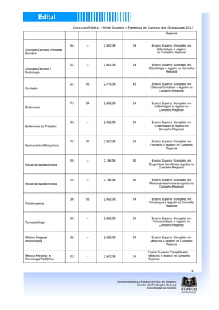 Concurso Público - Nível Superior – Prefeitura de Campos dos Goytacazes 2012
                                                                                            Regional



                               04       --         2.862,38          24           Ensino Superior Completo em
Cirurgião Dentista / Prótese                                                         Odontologia e registro
Dentária                                                                             no Conselho Regional



                               02       --         2.862,38          24          Ensino Superior Completo em
Cirurgião Dentista /                                                           Odontologia e registro no Conselho
Radiologia                                                                                 Regional



                               22       02         2.915,39          40          Ensino Superior Completo em
Contador                                                                        Ciências Contábeis e registro no
                                                                                      Conselho Regional



                               73       04         2.862,38          24           Ensino Superior Completo em
Enfermeiro                                                                         Enfermagem e registro no
                                                                                       Conselho Regional



                               03       --         2.862,38          24           Ensino Superior Completo em
Enfermeiro do Trabalho                                                             Enfermagem e registro no
                                                                                       Conselho Regional



                               10       01         2.862,38          24          Ensino Superior Completo em
FarmacêuticoBioquímico                                                         Farmácia e registro no Conselho
                                                                                           Regional



                               05       --         2.186,54          30          Ensino Superior Completo em
Fiscal de Saúde Pública                                                         Engenharia Sanitária e registro no
                                                                                      Conselho Regional



                               10       --         2.186,54          30          Ensino Superior Completo em
Fiscal de Saúde Pública                                                         Medicina Veterinária e registro no
                                                                                       Conselho Regional



                               38       02         2.862,38          24          Ensino Superior Completo em
Fisioterapeuta                                                                 Fisioterapia e registro no Conselho
                                                                                             Regional



                               05       --         2.862,38          24           Ensino Superior Completo em
Fonoaudiólogo                                                                     Fonoaudiologia e registro no
                                                                                       Conselho Regional



Médico Alegista/               02       --         2.862,38          24          Ensino Superior Completo em
Imunologista                                                                    Medicina e registro no Conselho
                                                                                           Regional

                                                                               Ensino Superior Completo em
Médico Alergista e             02       --         2.862,38          24        Medicina e registro no Conselho
Imunologia Pediátrica                                                          Regional



                                                                                                                 5
 