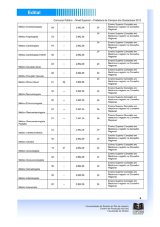 Concurso Público - Nível Superior – Prefeitura de Campos dos Goytacazes 2012
                                                                                Ensino Superior Completo em
Médico Anestesiologista         08       --         2.862,38          24        Medicina e registro no Conselho
                                                                                Regional
                                                                      24        Ensino Superior Completo em
Médico Angiologista             03       --         2.862,38                    Medicina e registro no Conselho
                                                                                Regional
                                                                      24        Ensino Superior Completo em
Médico Cardiologista            04       --         2.862,38                    Medicina e registro no Conselho
                                                                                Regional
                                                                      24        Ensino Superior Completo em
Médico Cardiologista Infantil   02       --         2.862,38                    Medicina e registro no Conselho
                                                                                Regional
                                                                                Ensino Superior Completo em
                                03       ---        2.862,38          24        Medicina e registro no Conselho
                                                                                Regional
Médico Cirurgião Geral
                                                                                Ensino Superior Completo em
                                02       --         2.862,38          24        Medicina e registro no Conselho
                                                                                Regional
Médico Cirurgião Vascular
                                                                      24        Ensino Superior Completo em
Médico Clínico Geral            61       04         2.862,38                    Medicina e registro no Conselho
                                                                                Regional
                                                                                Ensino Superior Completo em
                                02       --         2.862,38          24        Medicina e registro no Conselho
                                                                                Regional
Médico Dermatologista
                                                                                Ensino Superior Completo em
                                02       --         2.862,38          24        Medicina e registro no Conselho
                                                                                Regional
Médico Endocrinologista
                                                                                Ensino Superior Completo em
                                02       --         2.862,38          24        Medicina e registro no Conselho
                                                                                Regional
Médico Gastroenterologista
                                                                                Ensino Superior Completo em
                                02       --         2.862,38          24        Medicina e registro no Conselho
                                                                                Regional
Médico Gastroenterologista
Pediatra
                                                                                Ensino Superior Completo em
                                02       --         2.862,38          24        Medicina e registro no Conselho
                                                                                Regional
Médico Genetica Médica
                                                                                Ensino Superior Completo em
                                05       --         2.862,38          24        Medicina e registro no Conselho
                                                                                Regional
Médico Geriatra
                                                                                Ensino Superior Completo em
                                19       01         2.862,38          24        Medicina e registro no Conselho
                                                                                Regional
Médico Ginecologista
                                                                                Ensino Superior Completo em
                                02       --         2.862,38          24        Medicina e registro no Conselho
                                                                                Regional
Médico Ginecooncologista
                                                                                Ensino Superior Completo em
                                02       --         2.862,38          24        Medicina e registro no Conselho
                                                                                Regional
Médico Hematologista
                                                                                Ensino Superior Completo em
                                02       --         2.862,38          24        Medicina e registro no Conselho
                                                                                Regional
Médico Infectologista
                                                                                Ensino Superior Completo em
                                02       --         2.862,38          24        Medicina e registro no Conselho
                                                                                Regional
Médico Intensivista




                                                                                                                  6
 