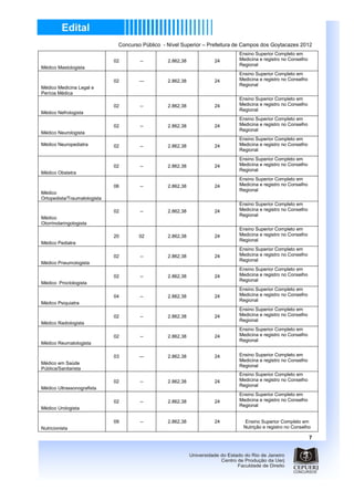 Concurso Público - Nível Superior – Prefeitura de Campos dos Goytacazes 2012
                                                                              Ensino Superior Completo em
                              02       --         2.862,38          24        Medicina e registro no Conselho
                                                                              Regional
Médico Mastologista
                                                                              Ensino Superior Completo em
                              02       ---        2.862,38          24        Medicina e registro no Conselho
                                                                              Regional
Médico Medicina Legal e
Perícia Médica
                                                                              Ensino Superior Completo em
                              02       --         2.862,38          24        Medicina e registro no Conselho
                                                                              Regional
Médico Nefrologista
                                                                              Ensino Superior Completo em
                              02       --         2.862,38          24        Medicina e registro no Conselho
                                                                              Regional
Médico Neurologista
                                                                              Ensino Superior Completo em
Médico Neuropediatra          02       --         2.862,38          24        Medicina e registro no Conselho
                                                                              Regional
                                                                              Ensino Superior Completo em
                              02       --         2.862,38          24        Medicina e registro no Conselho
                                                                              Regional
Médico Obstetra
                                                                              Ensino Superior Completo em
                              06       --         2.862,38          24        Medicina e registro no Conselho
                                                                              Regional
Médico
Ortopedista/Traumatologista
                                                                              Ensino Superior Completo em
                              02       --         2.862,38          24        Medicina e registro no Conselho
                                                                              Regional
Médico
Otorrinolaringologista
                                                                              Ensino Superior Completo em
                              20       02         2.862,38          24        Medicina e registro no Conselho
                                                                              Regional
Médico Pediatra
                                                                              Ensino Superior Completo em
                              02       --         2.862,38          24        Medicina e registro no Conselho
                                                                              Regional
Médico Pneumologista
                                                                              Ensino Superior Completo em
                              02       --         2.862,38          24        Medicina e registro no Conselho
                                                                              Regional
Médico Proctologista
                                                                              Ensino Superior Completo em
                              04       --         2.862,38          24        Medicina e registro no Conselho
                                                                              Regional
Médico Psiquiatra
                                                                              Ensino Superior Completo em
                              02       --         2.862,38          24        Medicina e registro no Conselho
                                                                              Regional
Médico Radiologista
                                                                              Ensino Superior Completo em
                              02       --         2.862,38          24        Medicina e registro no Conselho
                                                                              Regional
Médico Reumatologista

                              03       ---        2.862,38          24        Ensino Superior Completo em
                                                                              Medicina e registro no Conselho
Médico em Saúde
                                                                              Regional
Pública/Sanitarista
                                                                              Ensino Superior Completo em
                              02       --         2.862,38          24        Medicina e registro no Conselho
                                                                              Regional
Médico Ultrassonografista
                                                                              Ensino Superior Completo em
                              02       --         2.862,38          24        Medicina e registro no Conselho
                                                                              Regional
Médico Urologista

                              09       --         2.862,38          24           Ensino Superior Completo em
Nutricionista                                                                   Nutrição e registro no Conselho

                                                                                                                7
 
