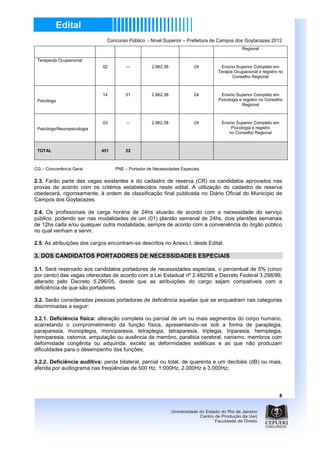 Concurso Público - Nível Superior – Prefeitura de Campos dos Goytacazes 2012
                                                                                           Regional

 Terapeuta Ocupacional
                             02         ---         2.862,38            24      Ensino Superior Completo em
                                                                               Terapia Ocupacional e registro no
                                                                                      Conselho Regional



                             14        01           2.862,38            24      Ensino Superior Completo em
 Psicólogo                                                                     Psicologia e registro no Conselho
                                                                                           Regional



                             03         --          2.862,38            24      Ensino Superior Completo em
 Psicólogo/Neuropsicologia                                                          Psicologia e registro
                                                                                   no Conselho Regional



 TOTAL                       451       22



CG – Concorrência Geral            PNE – Portador de Necessidades Especiais

2.3. Farão parte das vagas existentes e do cadastro de reserva (CR) os candidatos aprovados nas
provas de acordo com os critérios estabelecidos neste edital. A utilização do cadastro de reserva
obedecerá, rigorosamente, à ordem de classificação final publicada no Diário Oficial do Município de
Campos dos Goytacazes.

2.4. Os profissionais de carga horária de 24hs atuarão de acordo com a necessidade do serviço
público, podendo ser nas modalidades de um (01) plantão semanal de 24hs, dois plantões semanais
de 12hs cada e/ou qualquer outra modalidade, sempre de acordo com a conveniência do órgão público
no qual venham a servir.

2.5. As atribuições dos cargos encontram-se descritos no Anexo I, deste Edital.

3. DOS CANDIDATOS PORTADORES DE NECESSIDADES ESPECIAIS

3.1. Será reservado aos candidatos portadores de necessidades especiais, o percentual de 5% (cinco
por cento) das vagas oferecidas de acordo com a Lei Estadual nº 2.482/95 e Decreto Federal 3.298/99,
alterado pelo Decreto 5.296/05, desde que as atribuições do cargo sejam compatíveis com a
deficiência de que são portadores.

3.2. Serão consideradas pessoas portadoras de deficiência aquelas que se enquadram nas categorias
discriminadas a seguir:

3.2.1. Deficiência física: alteração completa ou parcial de um ou mais segmentos do corpo humano,
acarretando o comprometimento da função física, apresentando–se sob a forma de paraplegia,
paraparesia, monoplegia, monoparesia, tetraplegia, tetraparesia, triplegia, triparesia, hemiplegia,
hemiparesia, ostomia, amputação ou ausência de membro, paralisia cerebral, nanismo, membros com
deformidade congênita ou adquirida, exceto as deformidades estéticas e as que não produzam
dificuldades para o desempenho das funções;

3.2.2. Deficiência auditiva: perda bilateral, parcial ou total, de quarenta e um decibéis (dB) ou mais,
aferida por audiograma nas freqüências de 500 Hz, 1.000Hz, 2.000Hz e 3.000Hz;




                                                                                                              8
 