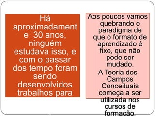 Há
aproximadament
e 30 anos,
ninguém
estudava isso, e
com o passar
dos tempo foram
sendo
desenvolvidos
trabalhos para
explicar como a
crianças

Aos poucos vamos
quebrando o
paradigma de
que o formato de
aprendizado é
fixo, que não
pode ser
mudado.
A Teoria dos
Campos
Conceituais
começa a ser
utilizada nos
cursos de
formação.

 