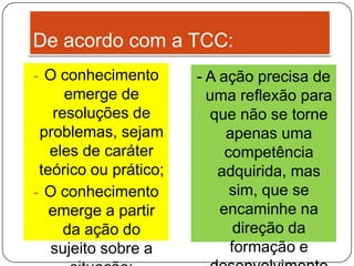 De acordo com a TCC:
- O conhecimento

emerge de
resoluções de
problemas, sejam
eles de caráter
teórico ou prático;
- O conhecimento
emerge a partir
da ação do
sujeito sobre a

- A ação precisa de
uma reflexão para
que não se torne
apenas uma
competência
adquirida, mas
sim, que se
encaminhe na
direção da
formação e

 