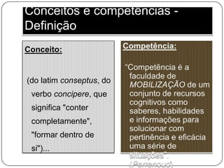 Conceitos e competências Definição
Conceito:

(do latim conseptus, do
verbo concipere, que
significa "conter
completamente",
"formar dentro de

si")...

 