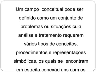 Um campo conceitual pode ser
definido como um conjunto de
problemas ou situações cuja
análise e tratamento requerem
vários tipos de conceitos,
procedimentos e representações
simbólicas, os quais se encontram
em estreita conexão uns com os

 