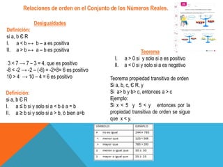 Relaciones de orden en el Conjunto de los Números Reales.
Desigualdades
Definición:
si a, b Є R
I. a < b ↔ b – a es positiva
II. a > b ↔ a – b es positiva
3 < 7 → 7 – 3 = 4, que es positivo
-8 < -2 → -2 – (-8) = -2+8= 6 es positivo
10 > 4 → 10 – 4 = 6 es positivo
Definición:
si a, b Є R
I. a ≤ b si y solo si a < b ò a = b
II. a ≥ b si y solo si a > b, ò bien a=b
Teorema
I. a > 0 si y solo si a es positivo
II. a < 0 si y solo si a es negativo
Teorema propiedad transitiva de orden
Si a, b, c, Є R, y
Si a> b y b> c, entonces a > c
Ejemplo:
Si x < 5 y 5 < y entonces por la
propiedad transitiva de orden se sigue
que x < y.
 