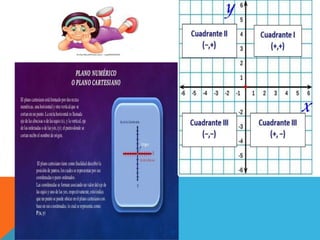 Números Reales y Plano Numérico