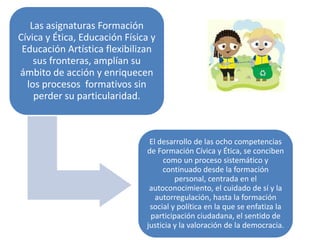Las asignaturas Formación
Cívica y Ética, Educación Física y
 Educación Artística flexibilizan
    sus fronteras, amplían su
ámbito de acción y enriquecen
  los procesos formativos sin
    perder su particularidad.



                                El desarrollo de las ocho competencias
                               de Formación Cívica y Ética, se conciben
                                    como un proceso sistemático y
                                    continuado desde la formación
                                        personal, centrada en el
                                autoconocimiento, el cuidado de sí y la
                                  autorregulación, hasta la formación
                                social y política en la que se enfatiza la
                                participación ciudadana, el sentido de
                               justicia y la valoración de la democracia.
 