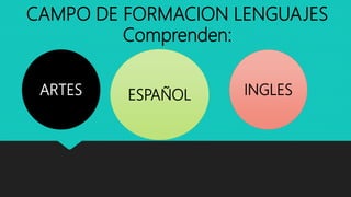 CAMPO DE FORMACION LENGUAJES
Comprenden:
ARTES ESPAÑOL INGLES
 