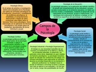Campos de la psicología | PPTX