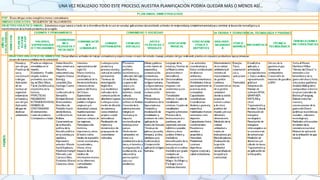 UNA VEZ REALIZADO TODO ESTE PROCESO, NUESTRA PLANIFICACIÓN PODRÍA QUEDAR MÁS O MENOS ASÍ…
 