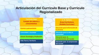 26/11/2022 8
Articulación del Currículo Base y Currículo
Regionalizado
Currículo Base
Campos de saberes y
conocimientos
Cosmos y pensamiento
Comunidad y Sociedad
Ciencia Tecnología y Producción
Vida Tierra y Territorio
C. R. Aymara
Áreas Curriculares
(Ámbito Curricular)
Educación para la formación de
la persona
Educación para la vida en
comunidad
Educación para la
transformación del mundo
Educación para la comprensión
del mundo
 