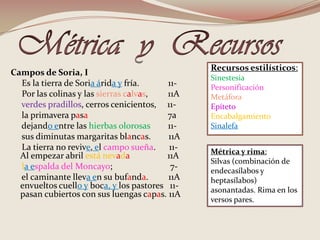 Métrica  y  Recursos Recursos estilísticos:Sinestesia Personificación Metáfora Epíteto EncabalgamientoSinalefaCampos de Soria, I     Es la tierra de Soria árida y fría.             11-     Por las colinas y las sierras calvas,         11Averdes pradillos, cerros cenicientos,     11-     la primavera pasa                                    7a     dejando entre las hierbas olorosas        11-     sus diminutas margaritas blancas.        11A     La tierra no revive, el campo sueña.      11-       Al empezar abril está nevada                 11Ala espalda del Moncayo;                          7-     el caminante lleva en su bufanda.         11A envueltos cuello y boca, y los pastores   11- pasan cubiertos con sus luengas capas. 11AMétrica y rima:Silvas (combinación de endecasílabos y heptasílabos) asonantadas. Rima en los versos pares.