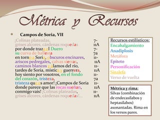 Métrica  y  Recursos Campos de Soria, VII¡Colinas plateadas,                                       7-                           grises alcores, cárdenas roquedas              11A por donde traza el Duero                            7-sucurva de ballesta                                     7aen torno a Soria, obscuros encinares,        11-ariscos pedregales, calvas sierras,               11A     caminos blancos y álamos del río,              11-tardes de Soria, mística y guerrera,            11A      hoy siento por vosotros, en el fondo          11-del corazón, tristeza,                                   7atristeza que es amor! ¡Campos de Soria     11-donde parece que las rocas sueñan,           11A conmigo vais! ¡Colinas plateadas,              11-grises alcores, cárdenasroquedas!...          11ARecursos estilísticos:EncabalgamientoAnadiplosisMetáfora EpítetoPersonificación  Sinalefa Verso de vueltaMétrica y rima:Silvas (combinación de endecasílabos y heptasílabos) asonantadas. Rima en los versos pares.