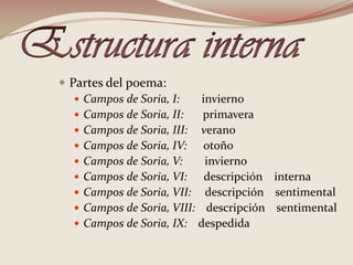Estructura internaPartes del poema:Campos de Soria, I:        invierno Campos de Soria, II:       primaveraCampos de Soria, III:     veranoCampos de Soria, IV:      otoñoCampos de Soria, V:        inviernoCampos de Soria, VI:      descripción    internaCampos de Soria, VII:     descripción    sentimentalCampos de Soria, VIII:    descripción    sentimentalCampos de Soria, IX:    despedida