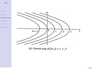 AM2




Fun¸˜es
   co

Dom´
   ınio

Linhas de n´
           ıvel

Topologia

Limites

Continuidade




                  21/1
 