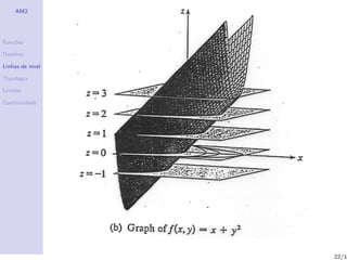 AM2




Fun¸˜es
   co

Dom´
   ınio

Linhas de n´
           ıvel

Topologia

Limites

Continuidade




                  22/1
 