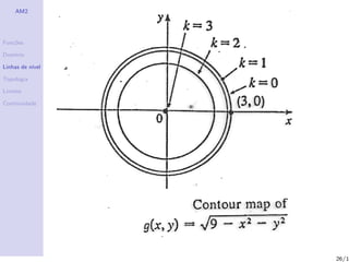 AM2




Fun¸˜es
   co

Dom´
   ınio

Linhas de n´
           ıvel

Topologia

Limites

Continuidade




                  26/1
 