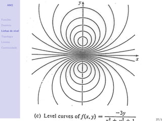 AM2




Fun¸˜es
   co

Dom´
   ınio

Linhas de n´
           ıvel

Topologia

Limites

Continuidade




                  27/1
 