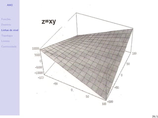 AM2




Fun¸˜es
   co

Dom´
   ınio

Linhas de n´
           ıvel

Topologia

Limites

Continuidade




                  29/1
 