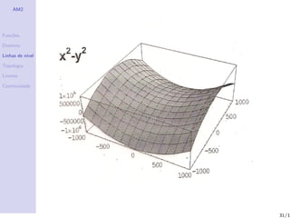 AM2




Fun¸˜es
   co

Dom´
   ınio

Linhas de n´
           ıvel

Topologia

Limites

Continuidade




                  31/1
 
