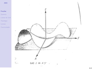 AM2




Fun¸˜es
   co

Dom´
   ınio

Linhas de n´
           ıvel

Topologia

Limites

Continuidade




                  6/1
 