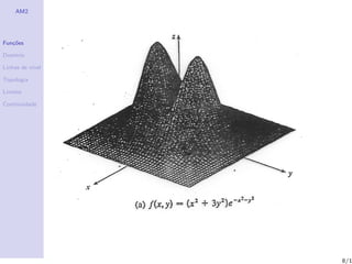 AM2




Fun¸˜es
   co

Dom´
   ınio

Linhas de n´
           ıvel

Topologia

Limites

Continuidade




                  8/1
 