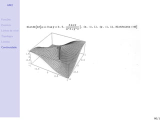 AM2




Fun¸˜es
   co

Dom´
   ınio

Linhas de n´
           ıvel

Topologia

Limites

Continuidade




                  90/1
 