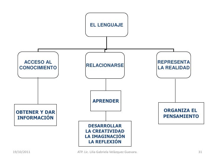 Camposformativos pptx2010diplomado100720211658phpapp01