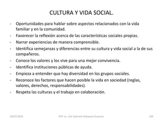 De modo que apunta, no habría textos producidos por sujetos que no saben escribir, ni textos mal escritos porque no se ajustan a las normas convencionales de la escritura, se trata más bien, de producciones escritas que corresponden a diferentes momentos del sistema de escritura.Introducción.Miriam Nemirovsky.La concepción acerca del aprendizaje de que es leer y escribir se ha ido modificando a lo largo del tiempo con las aportaciones lingüísticas y psicolingüísticas.Leer: Es la actividad de interpretar textos que tienen sentido, comunican, informan y transmiten.Escribir: Es la actividad de producir textos.La lectura y la escritura nunca se dominan definitiva y totalmente, siempre podemos avanzar más. Éste es el proceso de alfabetización.A medida que el sujeto avanza en el dominio de la lectura y escritura se va constituyendo en participante de la cultura letrada.14/05/2010ATP. Lic. Lilia Gabriela Velàzquez Guevara.56