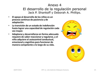 Representaciones pictóricasLos infantes al menos perciben la similitud entre las imágenes y los objetos que estas representan.Los niños pequeños tienen la dificultad con ciertos aspectos de representaciones pictóricas.Flavell sugiere que los niños de 3 años de edad entiendan que los objetos y eventos televisados no son reales pero tienden a codificarlos como reales porque sus referentes del mundo real son muy evidentes.El concepto de representaciones pictóricas rápidamente se hace mas complicado una vez que los niños pasan de la idea básica de que una imagen representa un objeto pero es diferente a un objeto real.Los niños adquieren 3 conceptos acerca de los símbolos:1) Discernimiento de representación. Involucra darse cuenta de que algo es un símbolo que representa otra cosa2) La representación dual. Se refiere al pensamiento acerca de una cosa de dos maneras al mismo tiempo, tanto en la calidad del objeto como del símbolo.3) Especificidad de representación. Darse cuenta de que un símbolo puede representar una entidad real especifica
