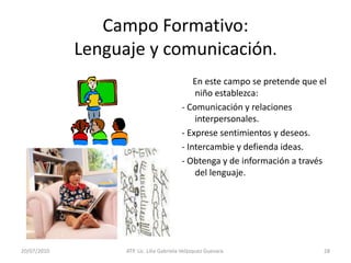 14/05/2010ATP. Lic. Lilia Gabriela Velàzquez Guevara.20Los seguidores de Vigotsky convencidos de éstas y el papel crucial en el desarrollo de la misma, han investigado la forma en que los niños la adquieren considerando el papel del maestro:Implica:CapacitarloPara que las utiliceCon independenciaY creatividadMaestro:Las pone a DisposiciónDel alumno.Ponerlos en Camino haciaLa IndependenciaMeta del educador.Conforme crecen y seDesarrollan, se convierten En creadores deHerramientas, se hacenDiestros.El alumno las utiliza e Inventa nuevas cuandoLas necesita.