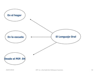 14/05/2010ATP. Lic. Lilia Gabriela Velàzquez Guevara.24Comprender y regular las emocionesManifestaciones de tristeza, frustración, risa ,violencia etc. se deben a los altibajos de la vida diaria.Pueden contribuir al desarrollo de nuevas capacidades y competencias, o minar dicho desarrollo.