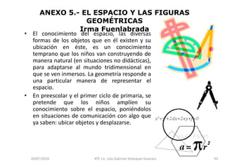 14/05/2010ATP. Lic. Lilia Gabriela Velàzquez Guevara.52Anexo 1El espacio de la lectura y la escritura en la educación preescolar.Emilia FerreiroLos niños inician su aprendizaje del sistema de escritura en los más variados contextos porque la escritura forma parte del paisaje urbano, y la vida urbana solicita continuamente el uso de la lectura, a diferencia de los niños que viven en comunidades rurales.       El jardín de niños debería permitir a todos los niños experimentación libre sobre las marcas escritas, en un ambiente, escuchar leer en voz alta, ver escribir a los adultos, intentar escribir, intentar leer, así como reconocer semejanzas y diferencias de las letras.       Dar a los niños ocasiones de aprender.