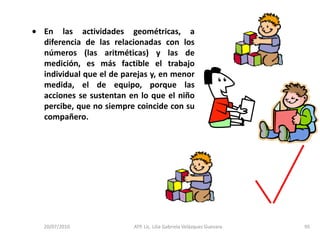 14/05/2010ATP. Lic. Lilia Gabriela Velàzquez Guevara.543.- Los niños  comienzan a establecer relación entre los aspectos sonoros y los aspectos gráficos de la escritura, mediante tres modos evolutivos sucesivos:Hipótesis silábica. (utiliza una letra para representar cada silaba).