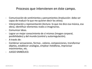 26/04/2013 ATP. Lic. Lilia Gabriela Velazquez Guevara 145
Procesos que intervienen en éste campo.
- Comunicación de sentimientos y pensamientos (traducción- debo ser
capaz de traducir lo que me quieren decir los otros).
- Interpretación y representación (lectura- lo que me dice esa música, esa
obra), identificar elementos reales o imaginarios.
- Comunicar ideas.
- Lograr un mejor conocimiento de sí mismos (imagen corporal,
posibilidades) y del mundo (control y autorregulación).
- A través de:
- Combinar sensaciones, formas , colores, composiciones, transformar
objetos, establecer analogías, emplear metáforas, improvisar
movimientos, etc.
- JUEGO SIMBÓLICO.
 